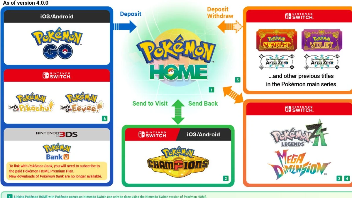 How to Link Pokémon Champions to Pokémon HOME