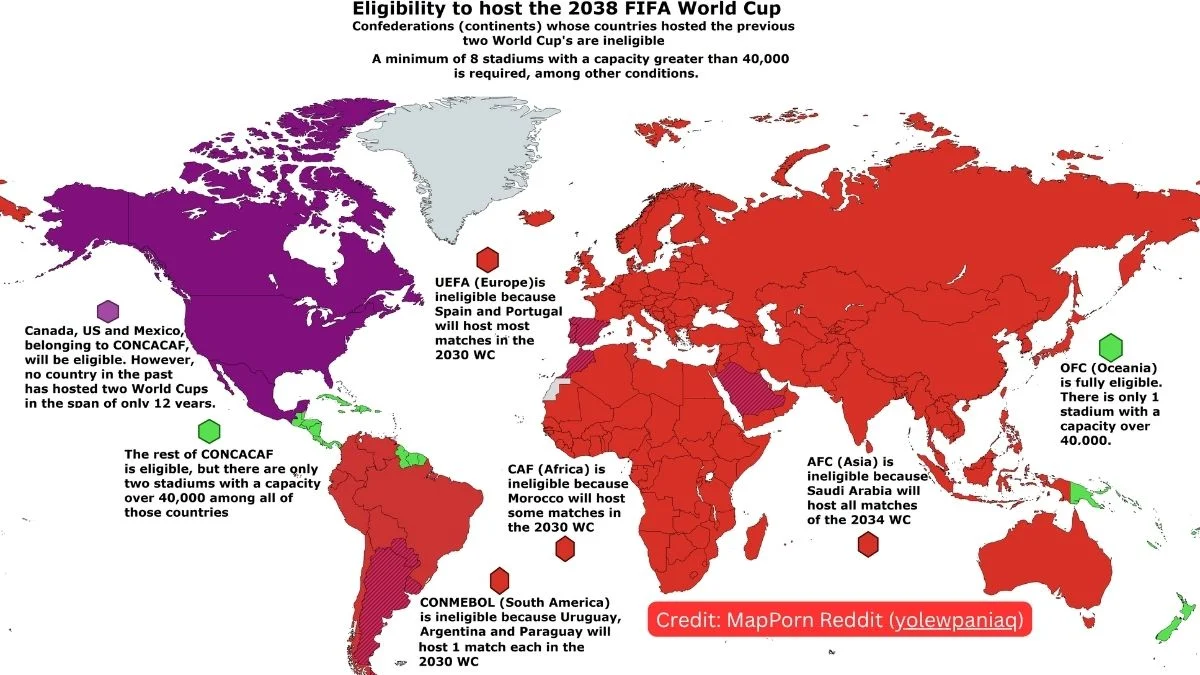 A world map infographic showing the geographic eligibility of football confederations to host the 2038 FIFA World Cup based on continental rotation, highlighting CONCACAF in purple and green.