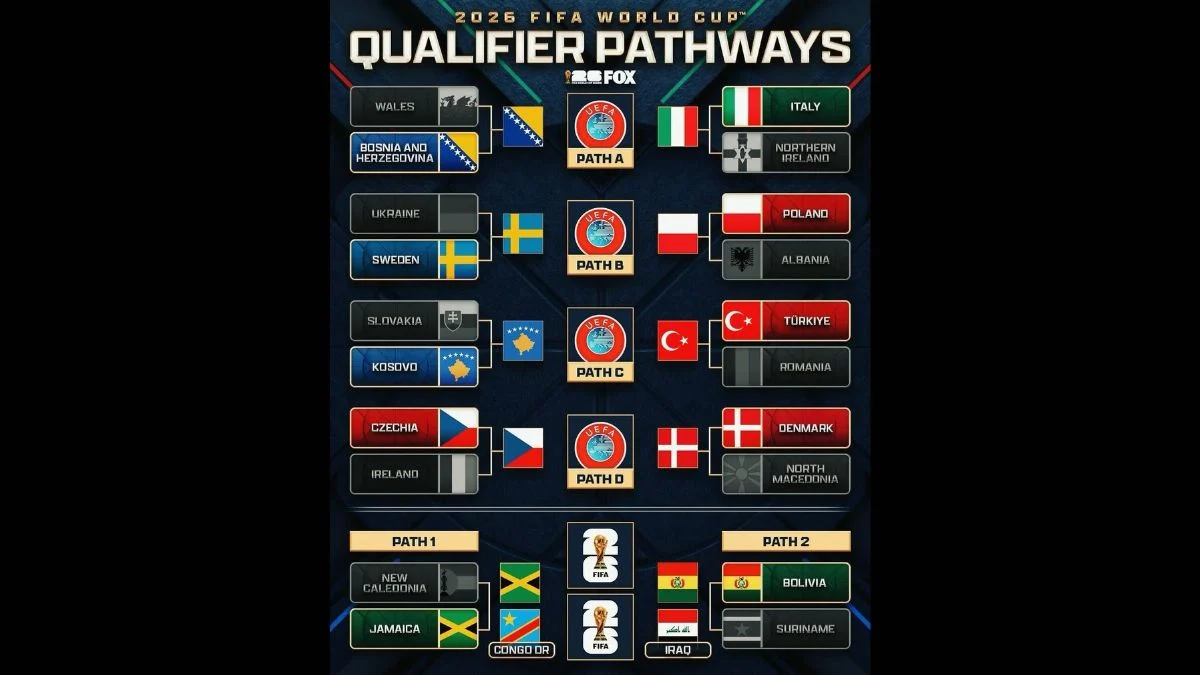 How to Watch the 2026 FIFA World Cup Live Without Cable: Complete USA & UK Streaming Guide for Every Match